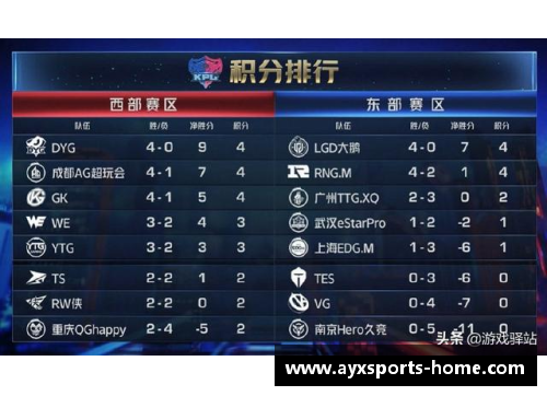 曼城连续六轮不败，稳居积分榜榜首——王者之师再现巅峰 - 副本
